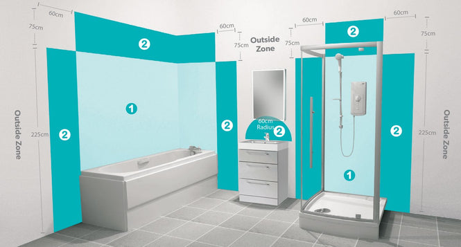 Electrics in the Bathroom - Bubblegum Bathrooms