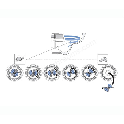 Geberit Type 208 Flush Valve for Sigma 8cmD Concealed Cisterns | 241.290.00.1