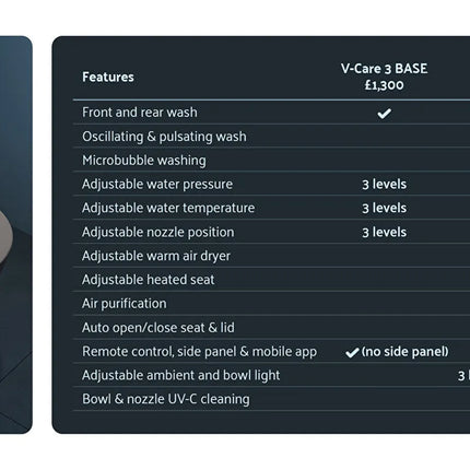 Smart toilet with features listed on a dark background