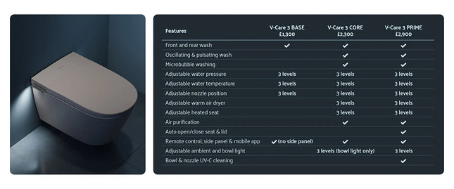 Smart toilet with features listed on a dark background